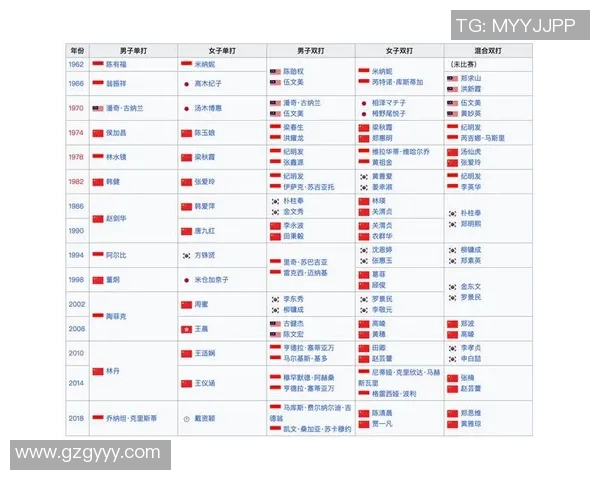 南京羽毛球队在亚运会中的心理素质表现分析与启示